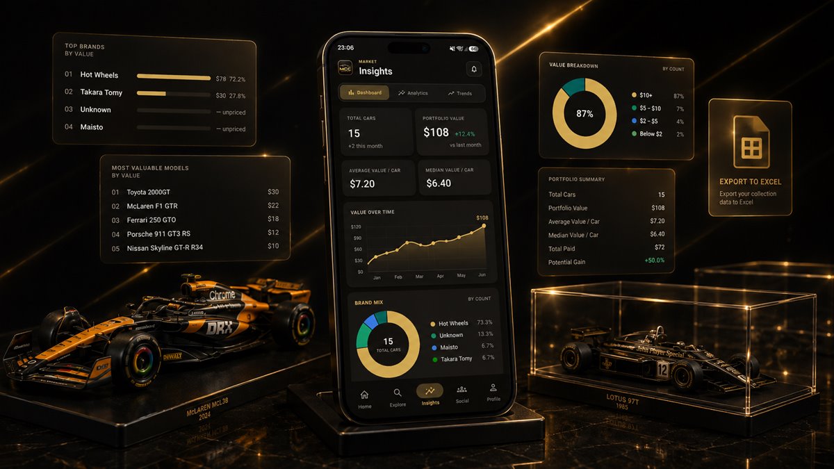 Collection dashboard showing portfolio value, value over time, brand mix and top brands, beside a McLaren MCL38 and a cased Lotus 97T